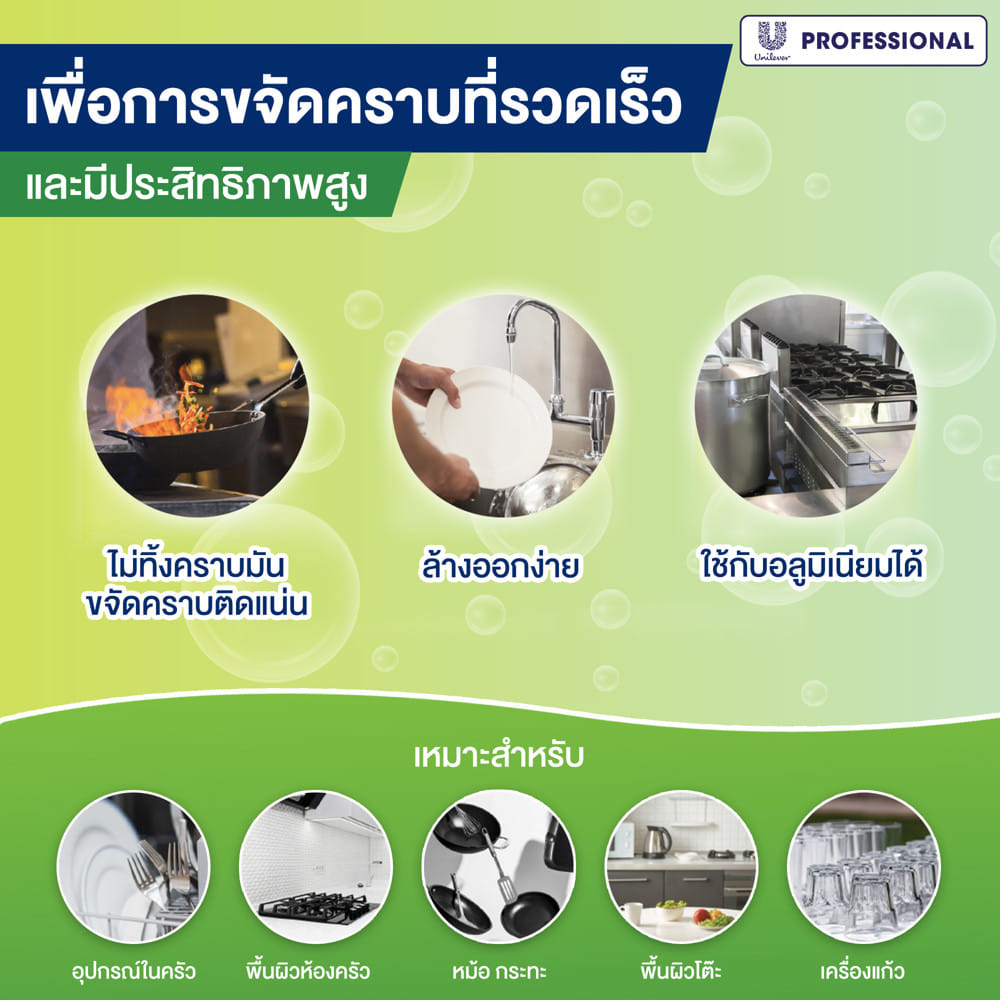 น้ำยาล้างจาน SUNLIGHT 20 ลิตร LEMON