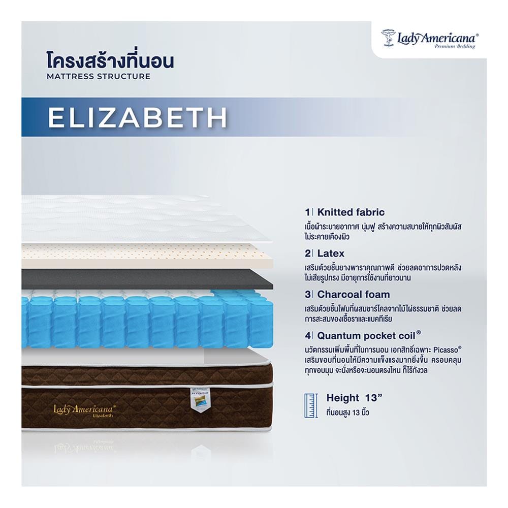 ที่นอนพ็อกเก็ตสปริง 6 ฟุต LADY AMERICANA รุ่น ELIZABETH พร้อมชุดเครื่องนอน 11 ชิ้น