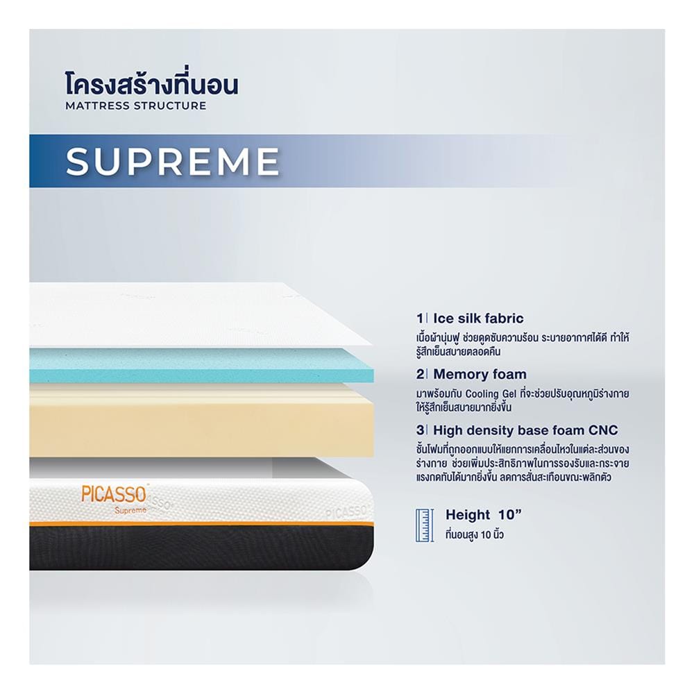 ที่นอนเมมโมรี่โฟม 6 ฟุต PICASSO COMFORT รุ่น SUPREME พร้อมชุดเครื่องนอน 11 ชิ้น