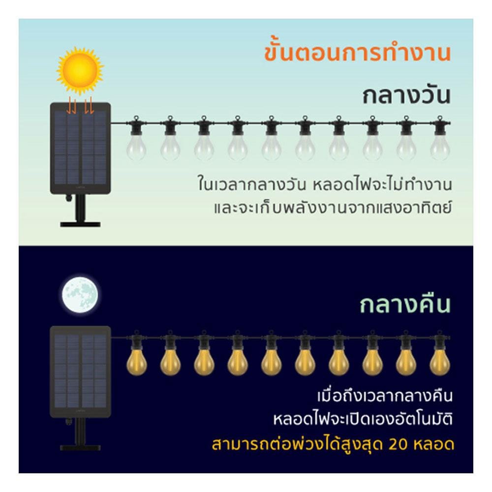 ไฟจัดสวน SOLAR LED LAMPTAN FESTIVE 3 วัตต์ WARMWHITE สีดำ