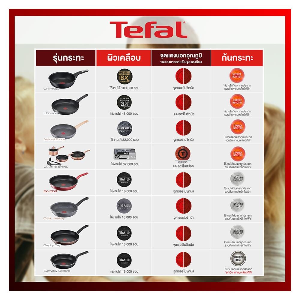 ชุดเครื่องครัว TEFAL SO CHEF IH SET 4