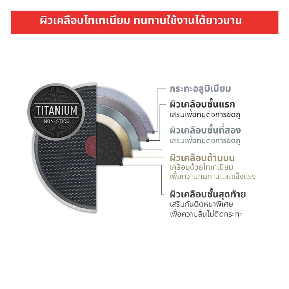 ชุดเครื่องครัว TEFAL SO CHEF IH (ชุด 6 ชิ้น)