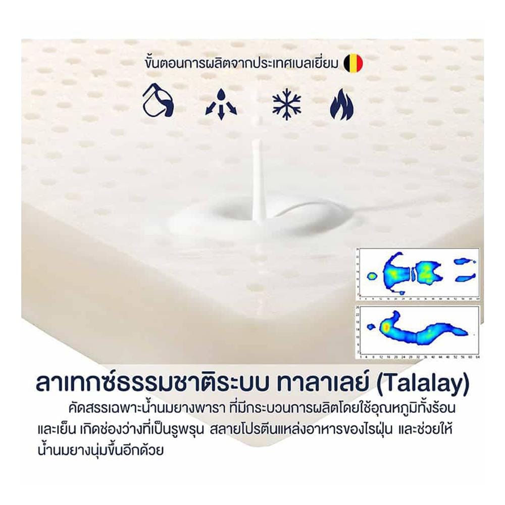 ที่นอนพ็อกเก็ตสปริง 5 ฟุต LOTUS รุ่น NINA
