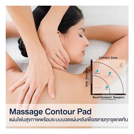 ที่นอนพ็อกเก็ตสปริง 6 ฟุต LOTUS รุ่น NINA_8
