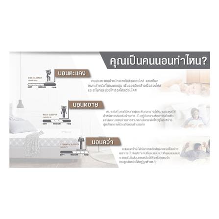 ที่นอนพ็อกเก็ตสปริง 3.5 ฟุต DUNLOPILLO รุ่น HERITAGE_6