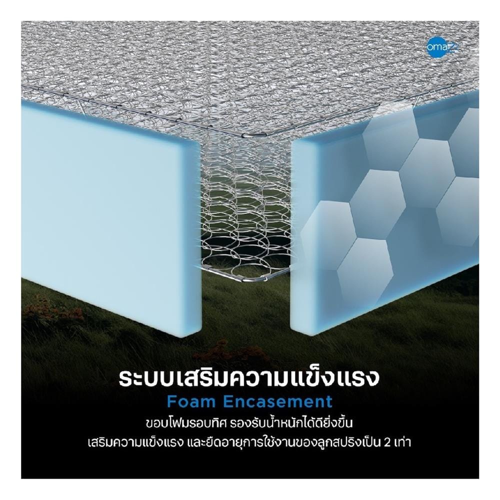 ที่นอนสปริง 5 ฟุต OMAZZ รุ่น FAMINGTON พร้อมชุดเครื่องนอน 8 ชิ้น