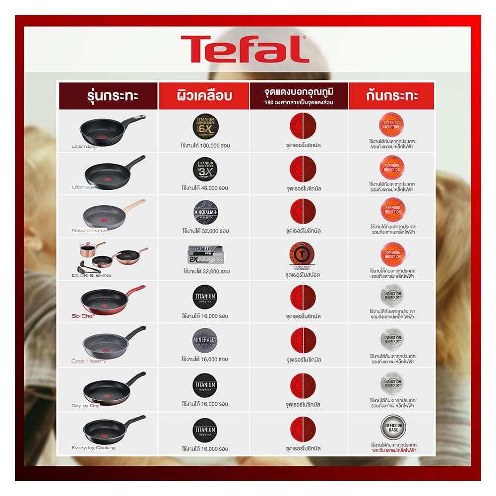 กระทะตื้น 28 ซม. ด้าม TEFAL UNLIMITED IH