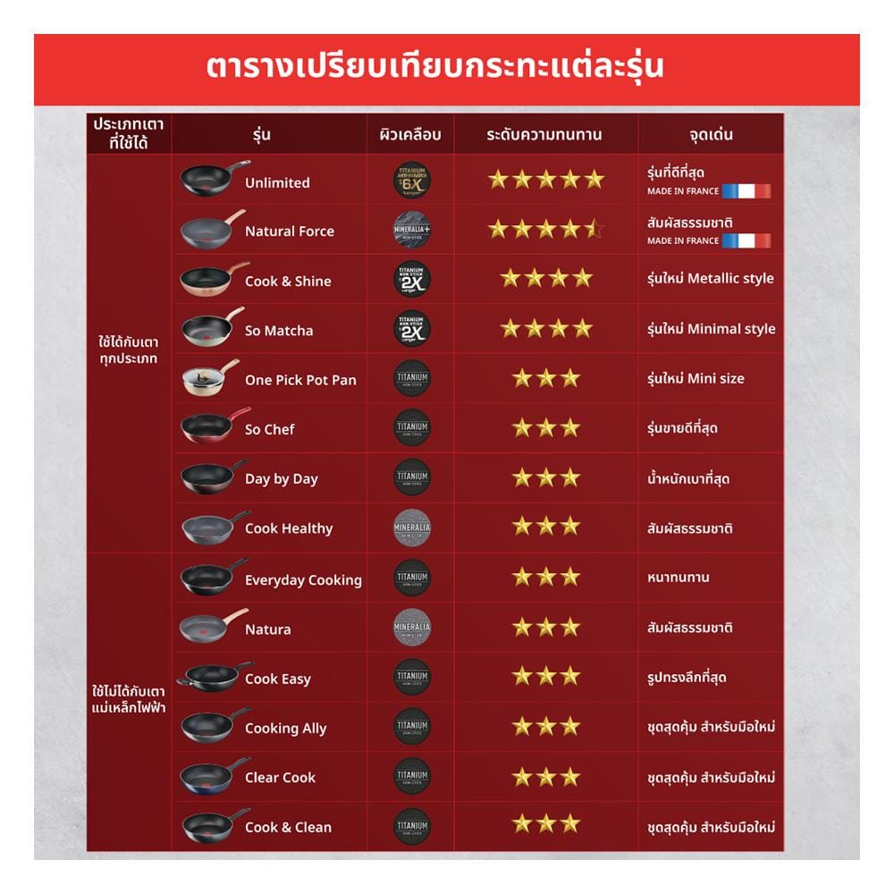 กระทะลึก 28 ซม. TEFAL UNLIMITED IH