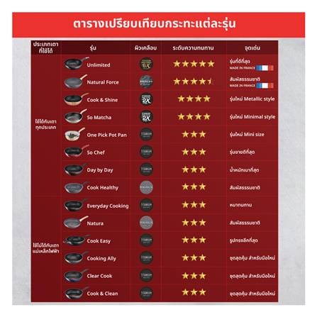 กระทะลึก 28 ซม. TEFAL UNLIMITED IH_5