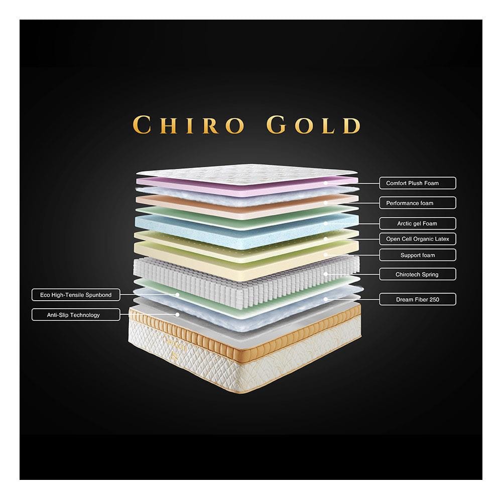 ที่นอนพ็อกเก็ตสปริง 5 ฟุต สุญญากาศ KINGKOIL รุ่น CHIROGOLD พร้อมชุดเครื่องนอน 11 ชิ้น