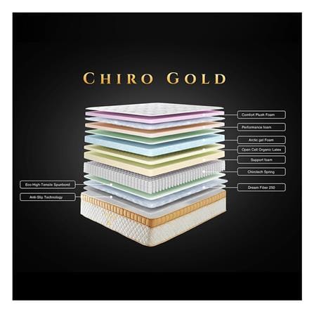 ที่นอนพ็อกเก็ตสปริง 3.5 ฟุต สุญญากาศ KINGKOIL รุ่น CHIROGOLD พร้อมชุดเครื่องนอน 7 ชิ้น_4
