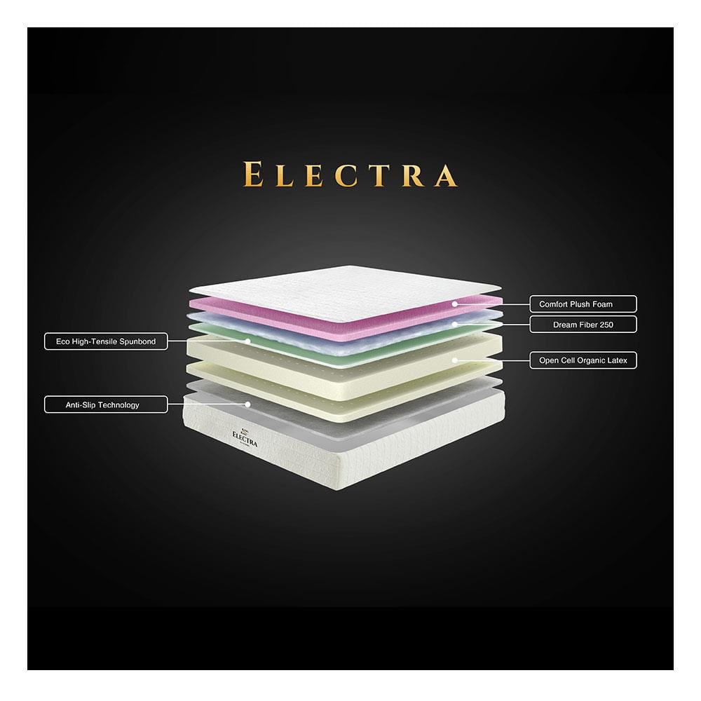 ที่นอนยางพารา 3.5 ฟุต KINGKOIL รุ่น ELECTRA พร้อมชุดเครื่องนอน 7 ชิ้น