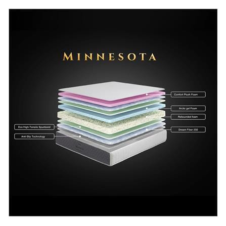 ที่นอนยางพารา 6 ฟุต สุญญากาศ KINGKOIL รุ่น MINNESOTA พร้อมชุดเครื่องนอน 7 ชิ้น_3