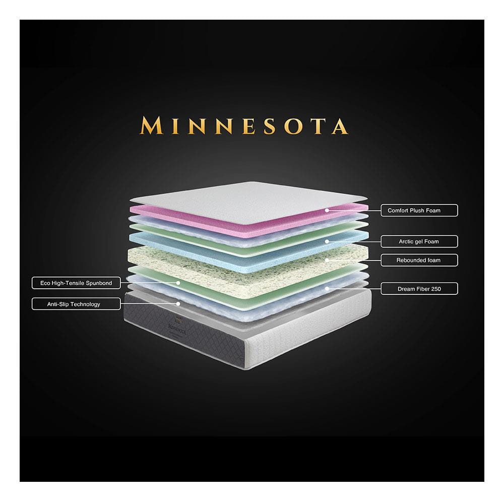 ที่นอนยางพารา 5 ฟุต สุญญากาศ KINGKOIL รุ่น MINNESOTA พร้อมชุดเครื่องนอน 7 ชิ้น