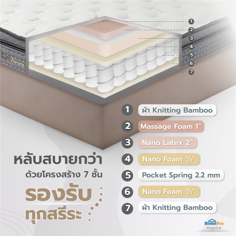 ที่นอนพ็อกเก็ตสปริง 5 ฟุต HOME LIVING STYLE รุ่น VENEZIA