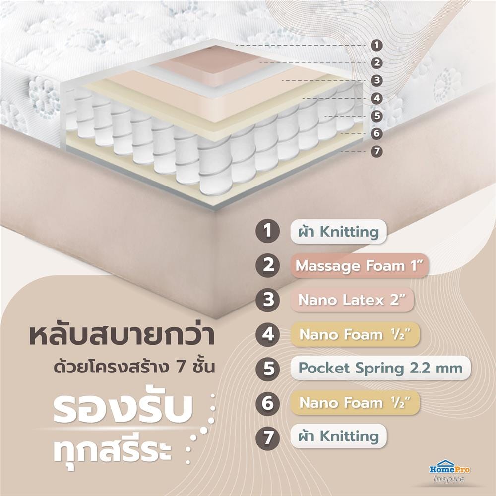 ที่นอนพ็อกเก็ตสปริง 3.5 ฟุต HOME LIVING STYLE รุ่น ELEGANCE