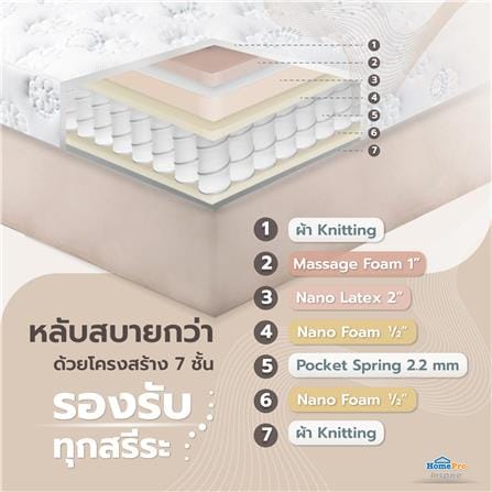 ที่นอนพ็อกเก็ตสปริง 3.5 ฟุต HOME LIVING STYLE รุ่น ELEGANCE_5