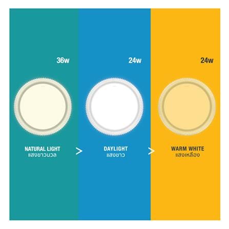 ไฟเพดาน LED LAMPTAN CROWN 17 นิ้ว 36 วัตต์ DAYLIGHT/COOL WHITE/WARM WHITE สีขาว_5