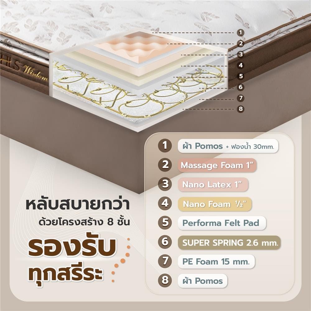 ที่นอนสปริง 5 ฟุต HOME LIVING STYLE รุ่น WISDOM
