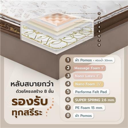 ที่นอนสปริง 6 ฟุต HOME LIVING STYLE รุ่น WISDOM_5
