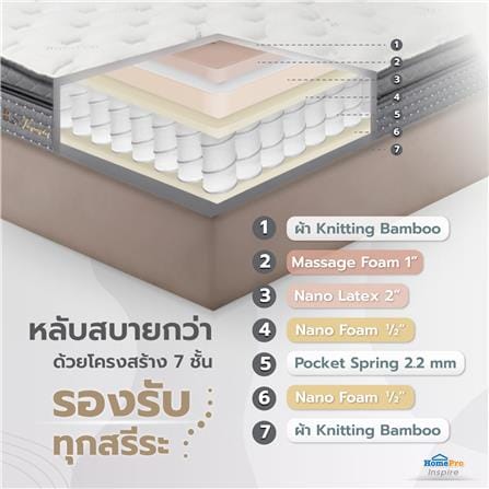 ที่นอนพ็อกเก็ตสปริง 6 ฟุต HOME LIVING STYLE รุ่น VENEZIA_5