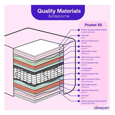 ที่นอนพ็อกเก็ตสปริง 3.5 ฟุต SLEEPEN รุ่น POCKET X5_3