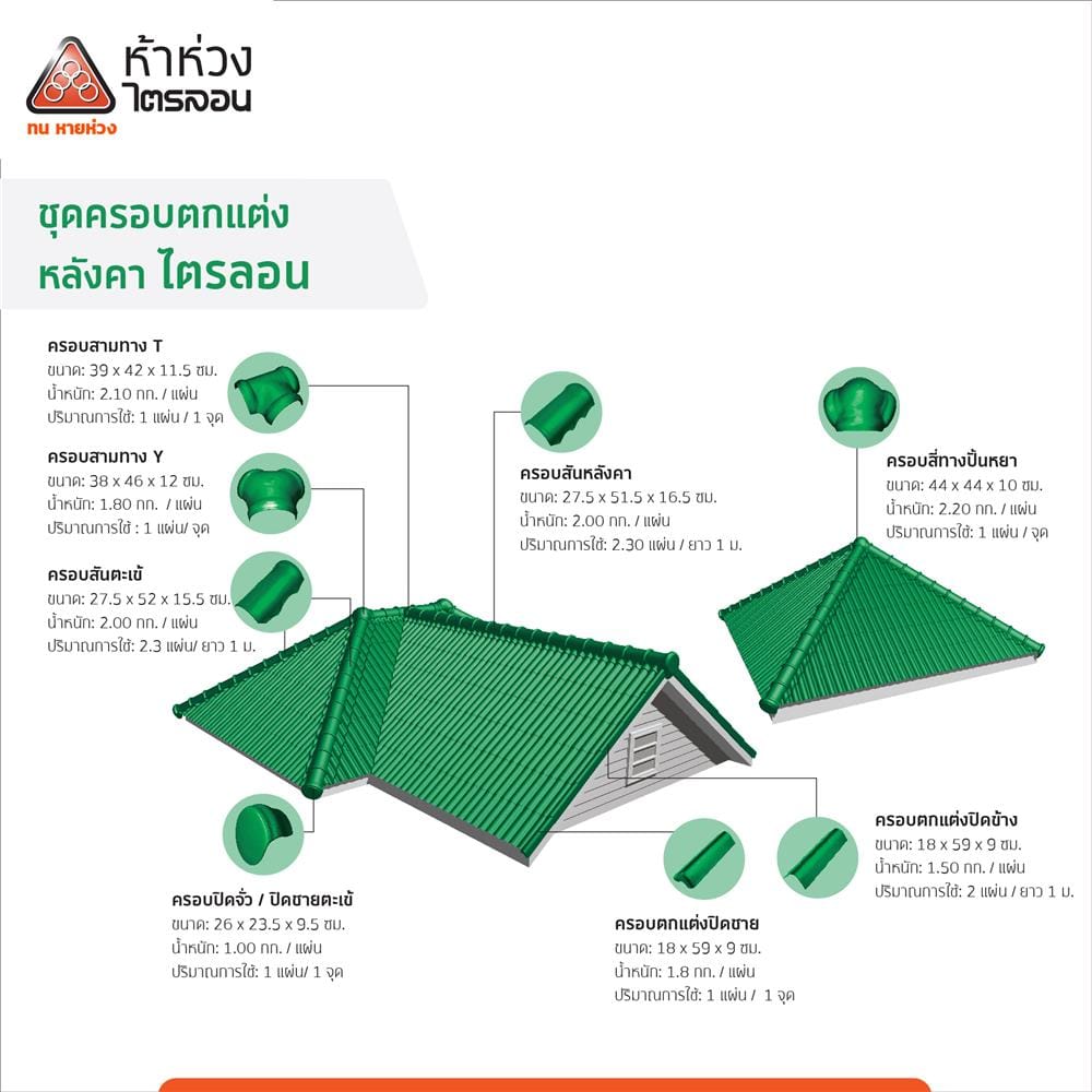 ครอบสันหลังคา ไตรลอน ตราห้าห่วง 27.5x51.5x16.5 ซม. สีเขียวมุกแพลทตินั่ม