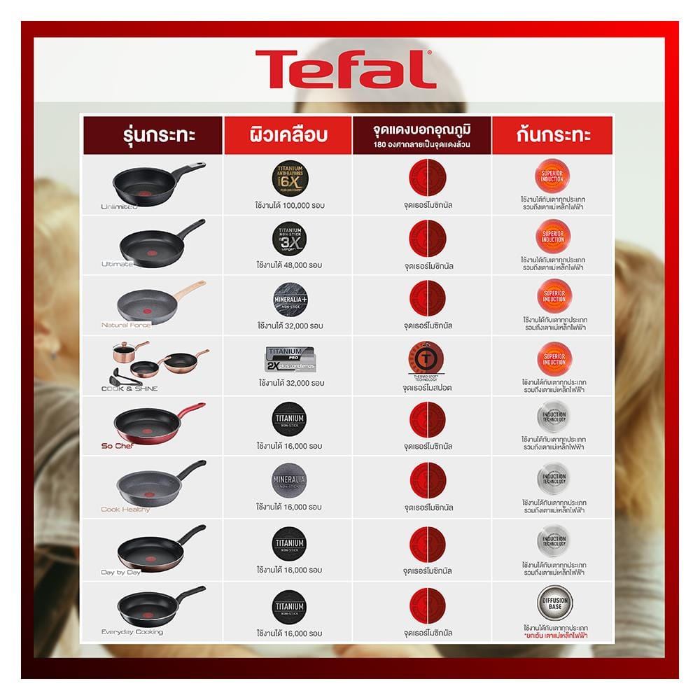 กระทะลึก TEFAL NATURAL FORCE 26 ซม.