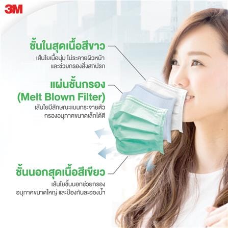 หน้ากากอนามัย 3M แพ็ก 50 ชิ้น สีเขียว_2