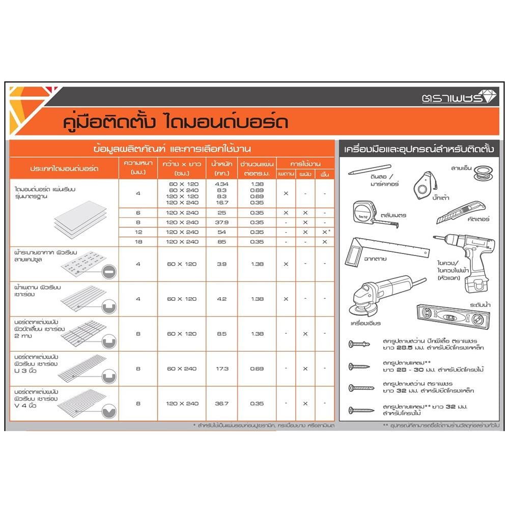 ไดมอนด์บอร์ด แผ่นเรียบ ตราเพชร 0.4x120x240 ซม. สีธรรมชาติ