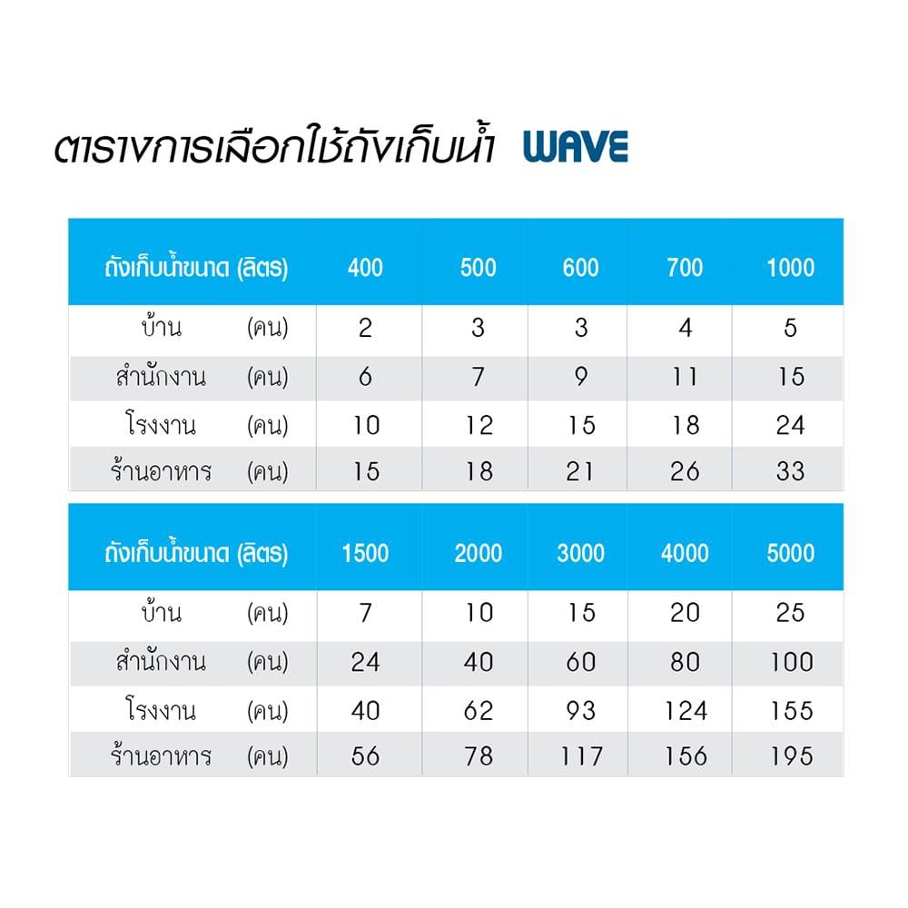 ถังเก็บน้ำ WAVE ROSE 1000 ลิตร สีเทาแดง