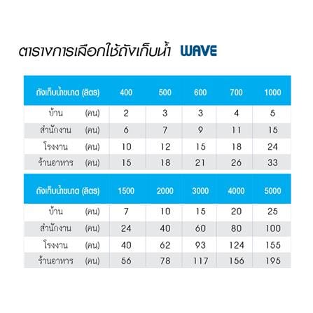 ถังเก็บน้ำ WAVE ROSE 700 ลิตร สีทองชมพู_3