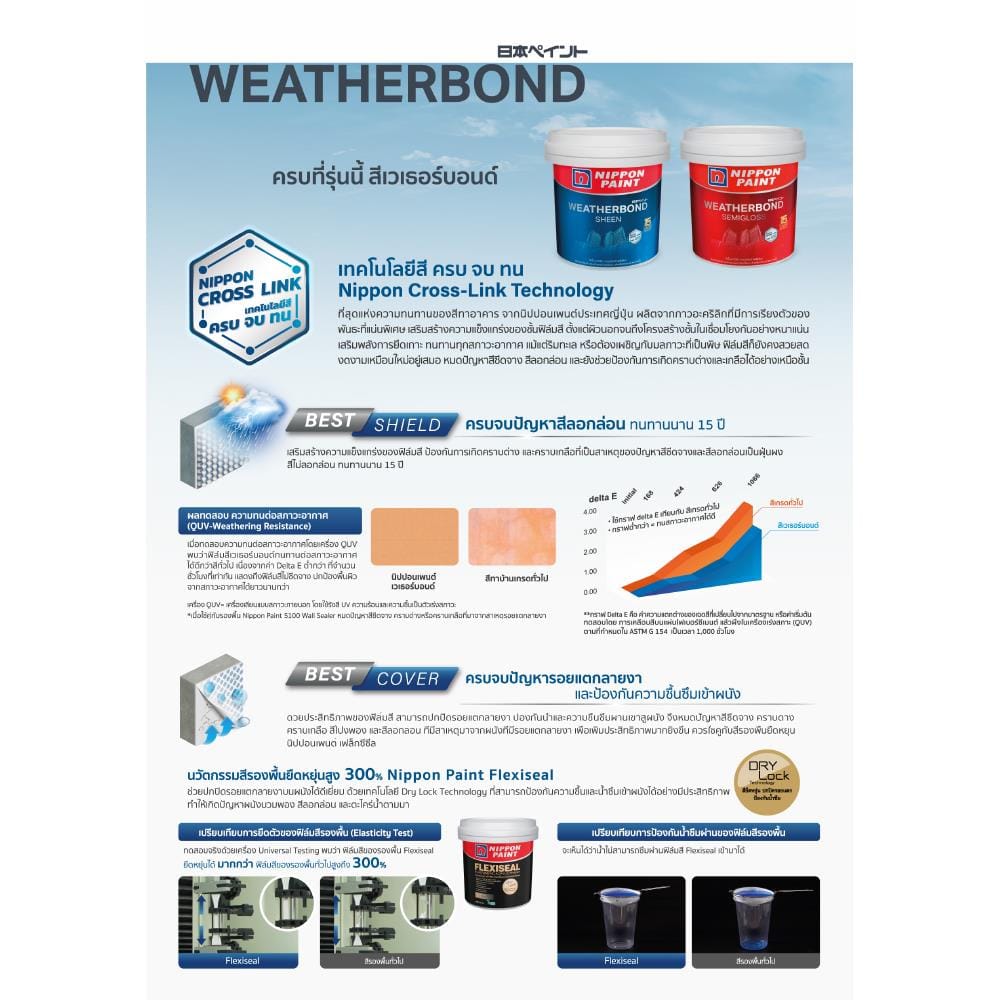 สีน้ำทาภายนอก NIPPON PAINT WEATHERBOND BASE B กึ่งเงา 1 แกลลอน