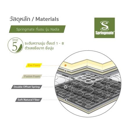 ที่นอนสปริง 5 ฟุต SPRINGMATE รุ่น NADIA_4