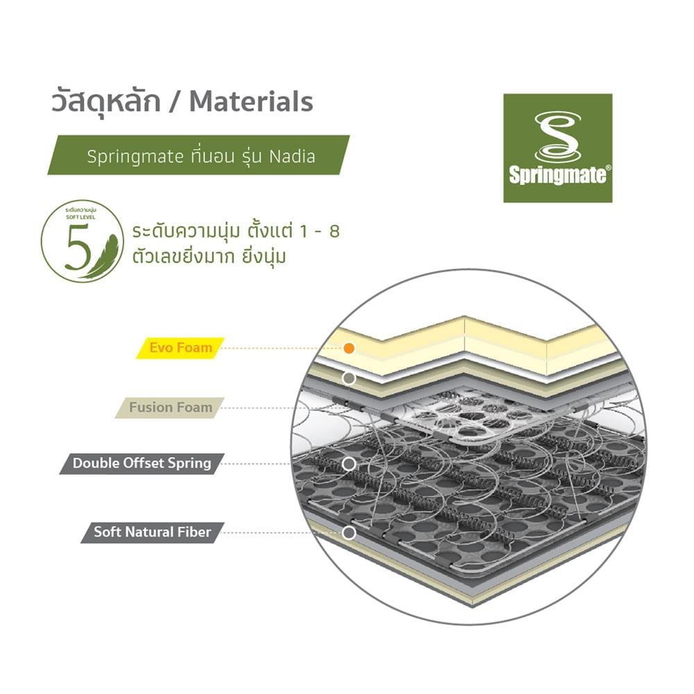 ที่นอนสปริง 3.5 ฟุต SPRINGMATE รุ่น NADIA