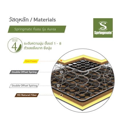 ที่นอนสปริง 5 ฟุต SPRINGMATE รุ่น AUREA_4