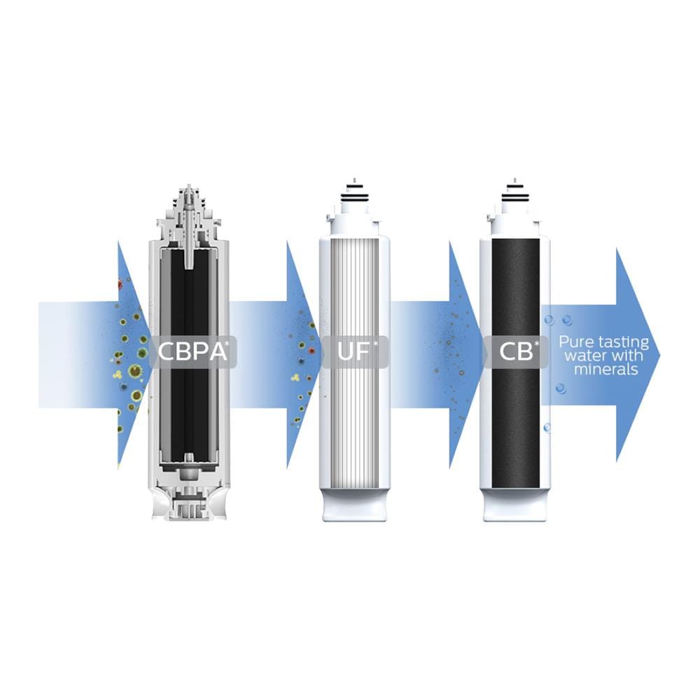 ไส้กรอง PHILIPS UTS FILTER AUT806