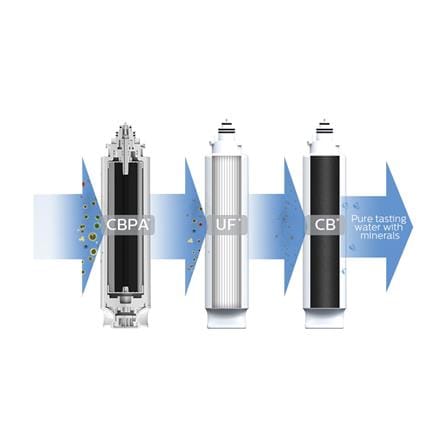 ไส้กรอง PHILIPS UTS FILTER AUT805_3