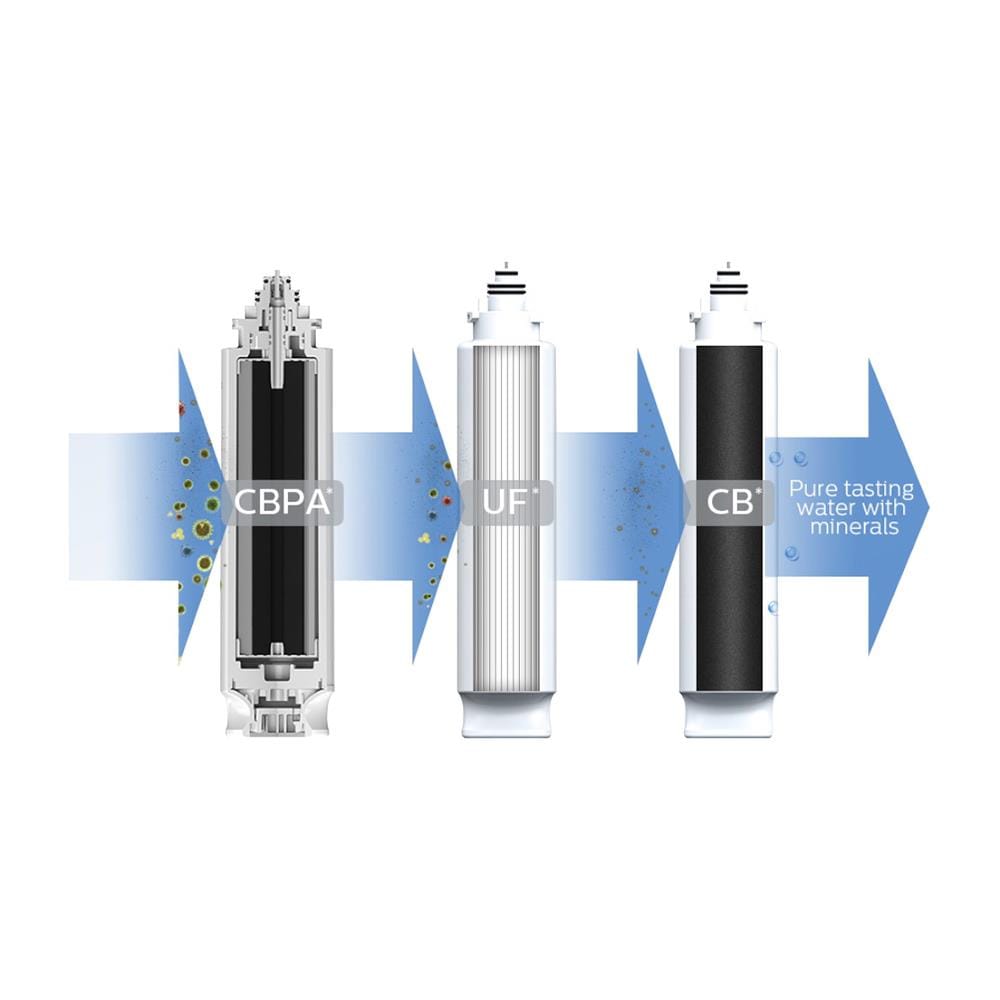 ไส้กรอง PHILIPS UTS FILTER AUT825