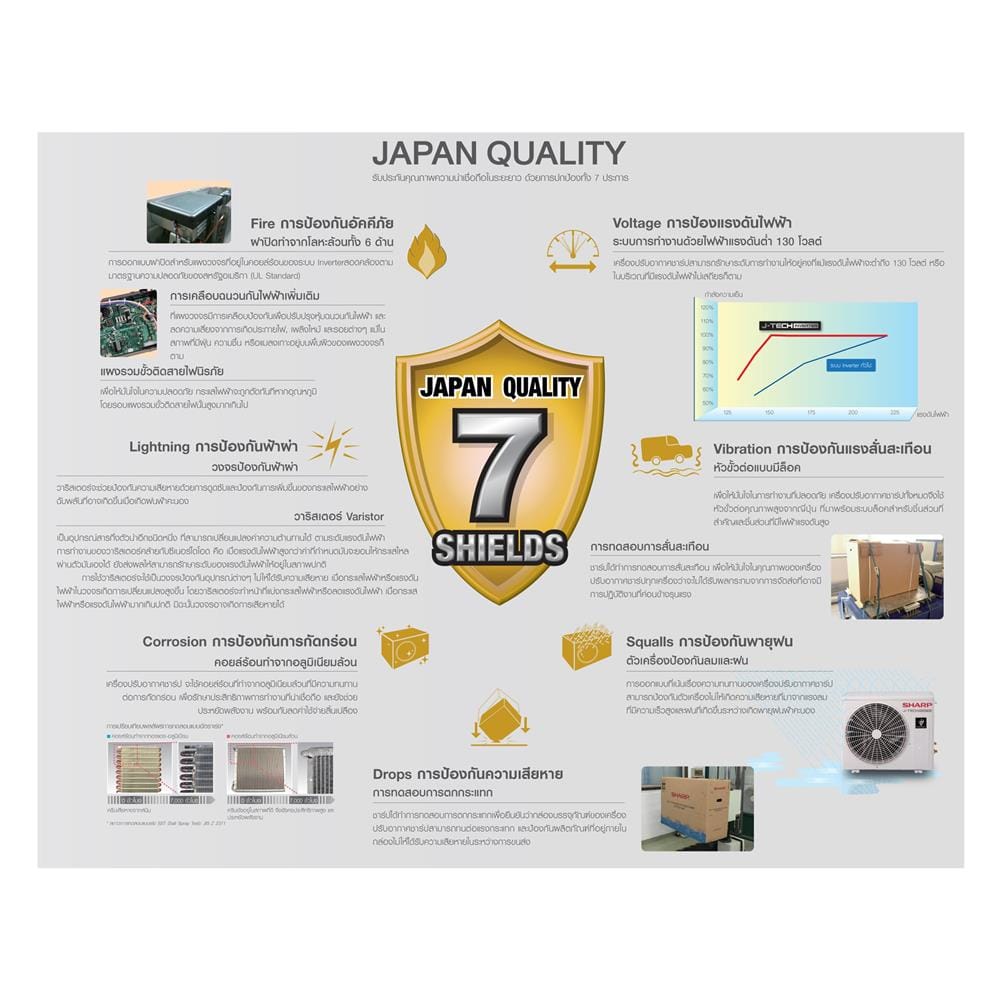 แอร์ผนัง SHARP AH/AU- XP18YHB 18000 บีทียู อินเวอร์เตอร์