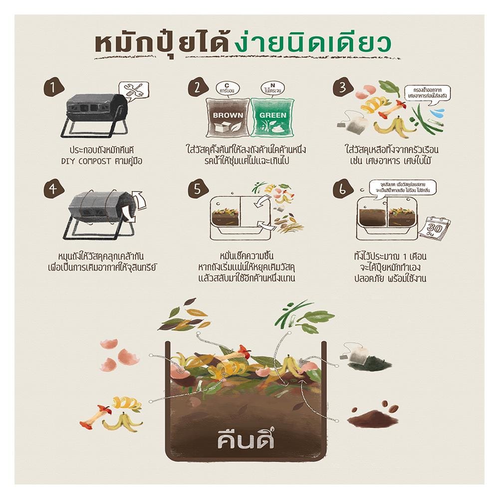 ถังหมักปุ๋ย 2 หลุม คืนดี 160 ลิตร สีดำ