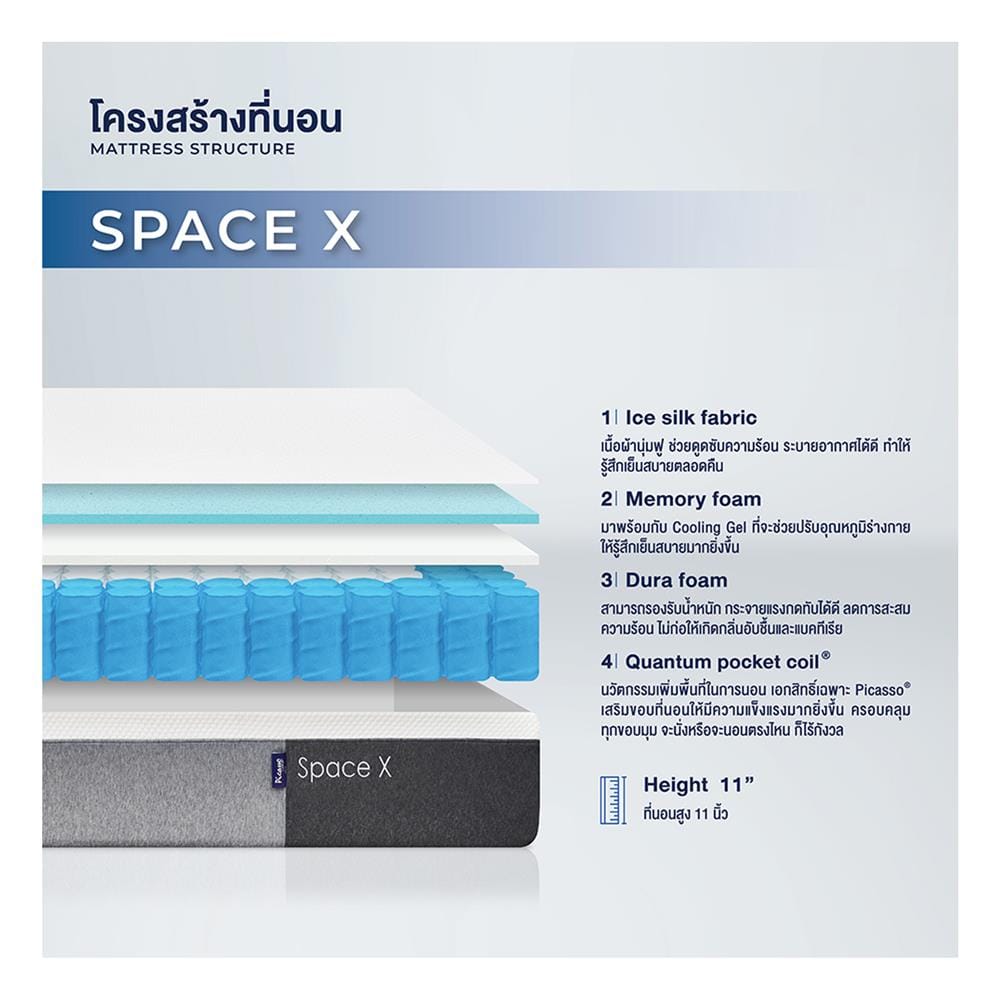 ที่นอนพ็อกเก็ตสปริง 3.5 ฟุต สุญญากาศ PICASSO COMFORT รุ่น SPACE-X