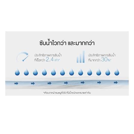 ผ้าขนหนู FROLINA SPACESPUN 15X31 นิ้ว สีน้ำตาล_10