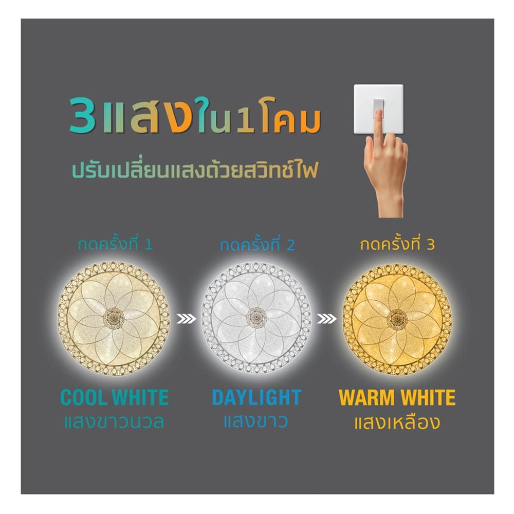 ไฟเพดาน LED LAMPTAN FLORIA EDGE 18 นิ้ว 36 วัตต์ DAYLIGHT/COOL WHITE/WARM WHITE สีขาว
