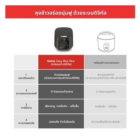 หม้อหุงข้าว DIGITAL TEFAL RK736B66 1.80 ลิตร_9