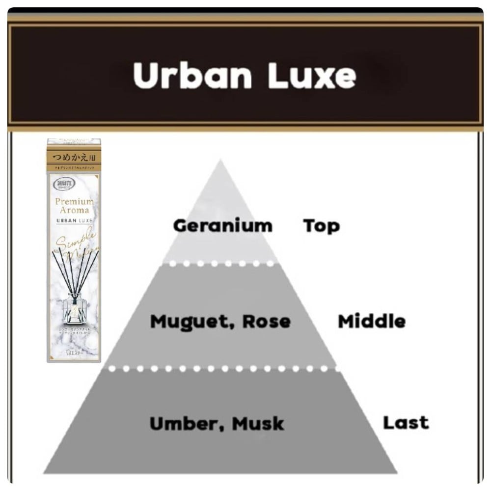 รีฟิลน้ำหอมปรับอากาศ SHALDAN PREMIUM AROMA 50 มล. URBAN LUXE