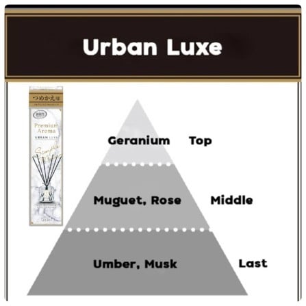 รีฟิลน้ำหอมปรับอากาศ SHALDAN PREMIUM AROMA 50 มล. URBAN LUXE_4