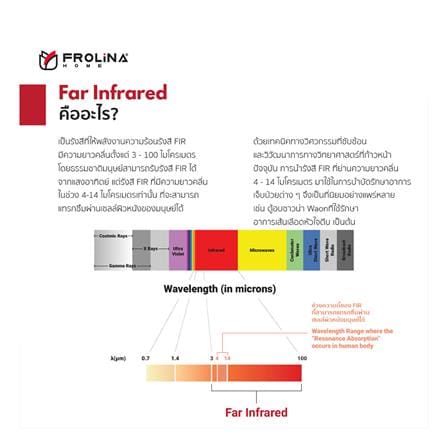 หมอนหนุน ใยสังเคราะห์ FROLINA INFRARED SOFT 19x29 นิ้ว สีขาว_8