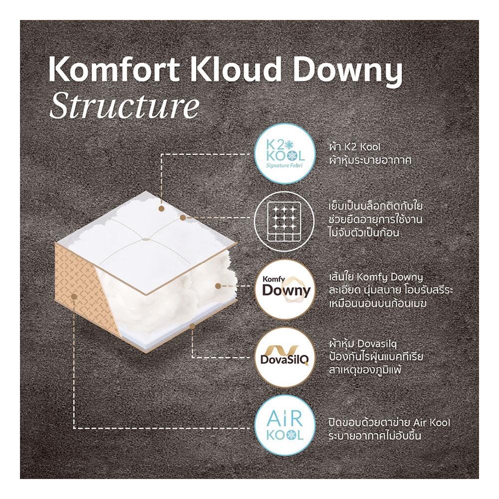 แผ่นรองนอน 6 ฟุต KOMFY KOOL KLOUD DOWNY