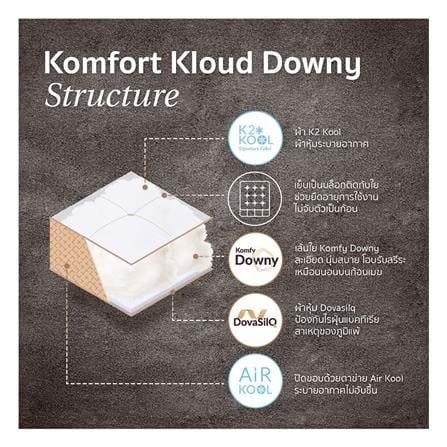 แผ่นรองนอน 5 ฟุต KOMFY KOOL KLOUD DOWNY_1